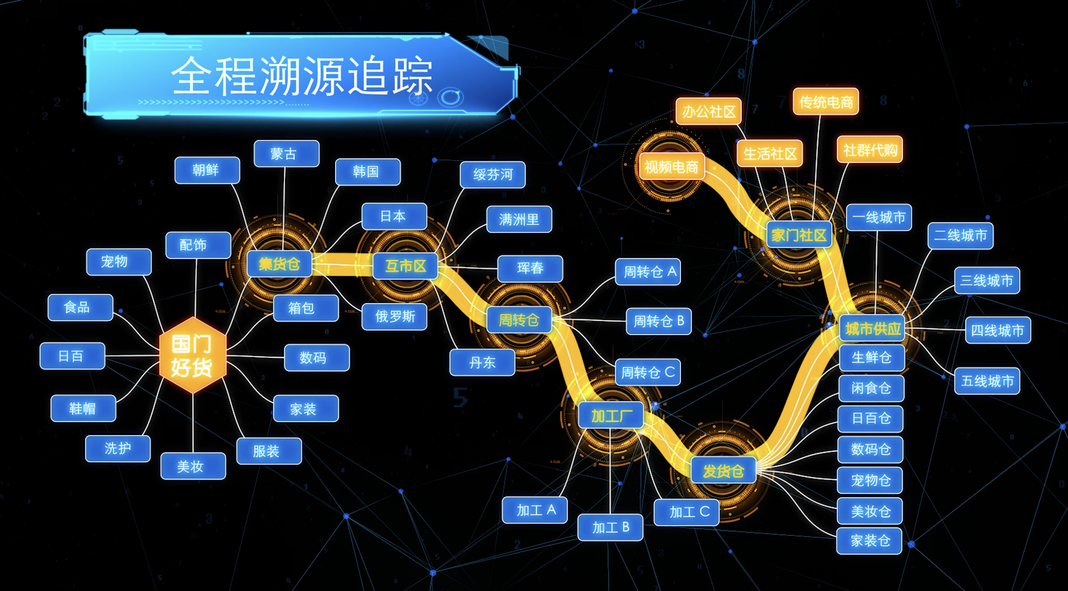邊貿全程溯源系統